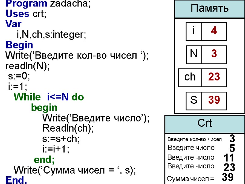 Program zadacha; Uses crt; Var     i,N,ch,s:integer; Begin Write(’Введите кол-во чисел